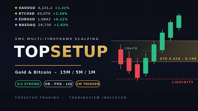 develop a custom tradingview indicator in pine script