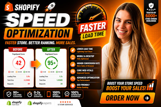 shopify SEO shopify page speed shopify store and speed optimization