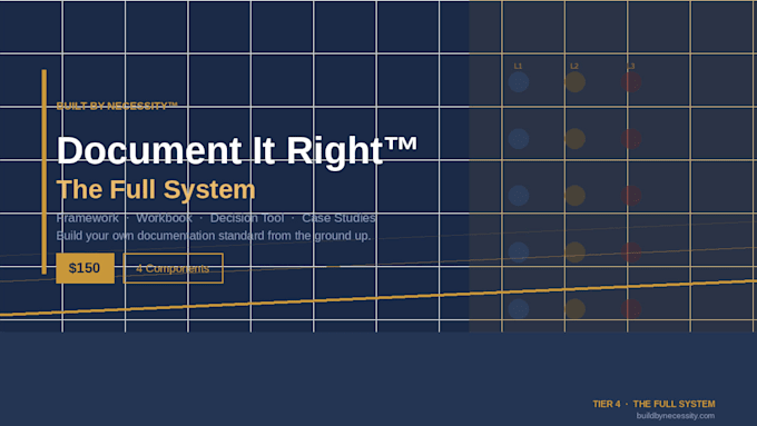 build operations dashboards and workforce documentation