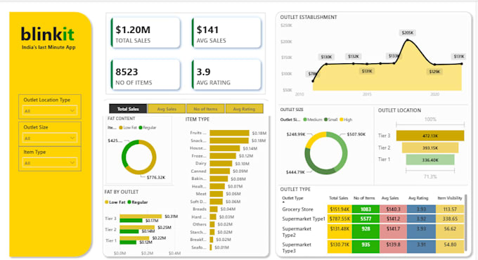 create interactive power bi dashboards and visualizations