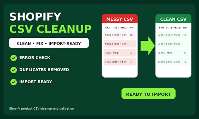 clean and fix your shopify CSV for bulk import