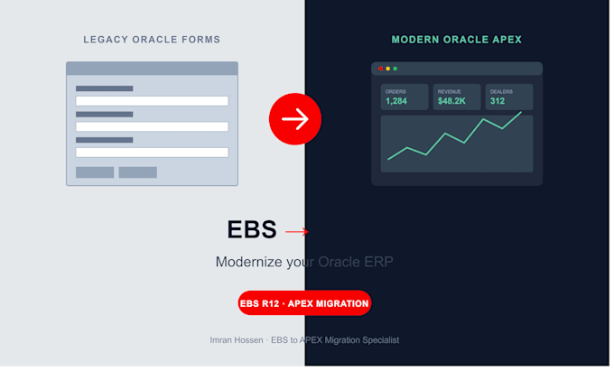 develop oracle apex applications integrated with oracle ebs