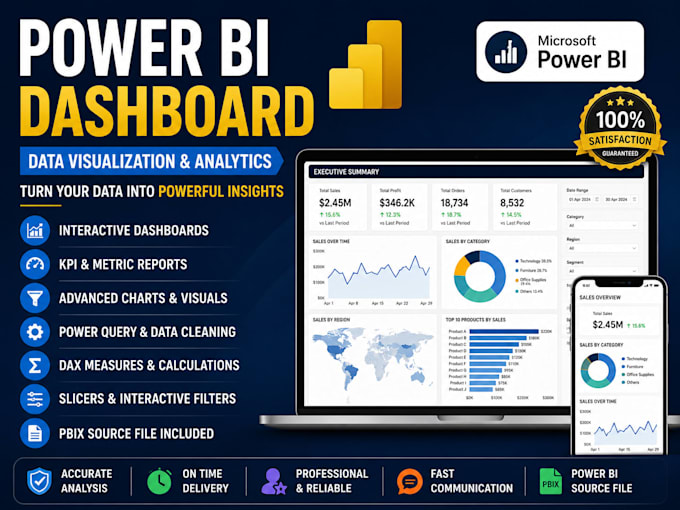 create power bi dashboard, data visualization and analytics