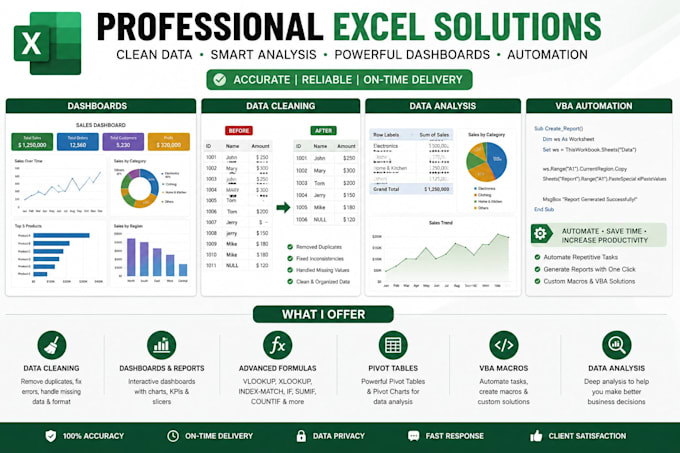 clean, analyze, and visualize excel data