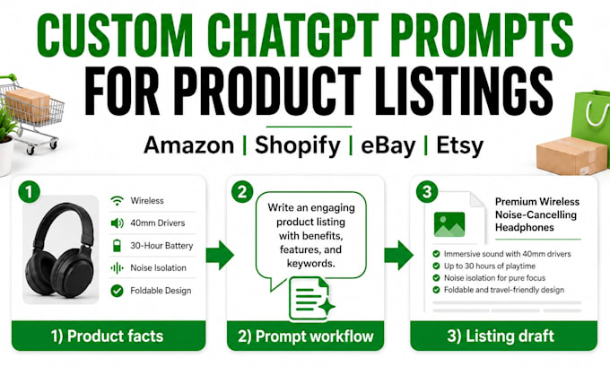 build custom chatgpt prompts for ecommerce listing workflows