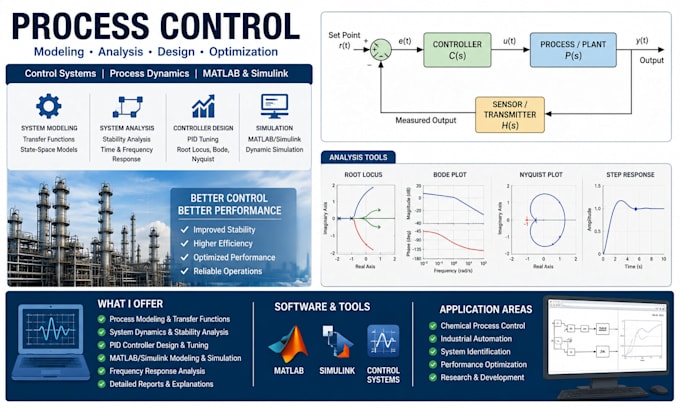 provide process dynamics and control engineering support