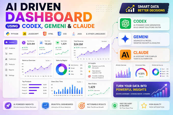 build ai driven dashboards using ai agents