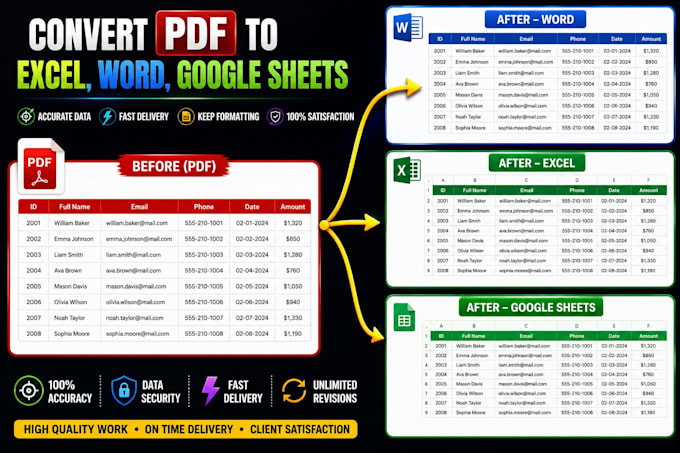 convert PDF to excel, word, or google sheets