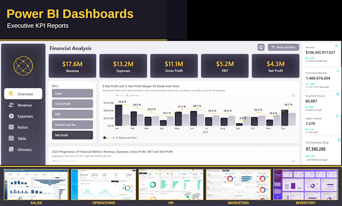 build interactive power bi dashboards and executive KPI reports