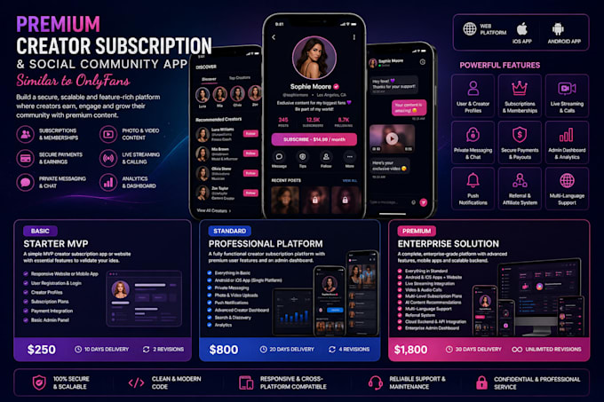 develop a premium creator subscription social community app similar to onlyfans