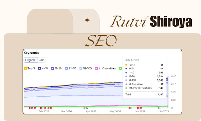 complete SEO to rank your website on google