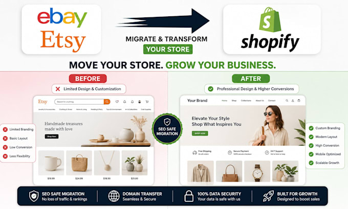 migrate your ebay etsy store to shopify website