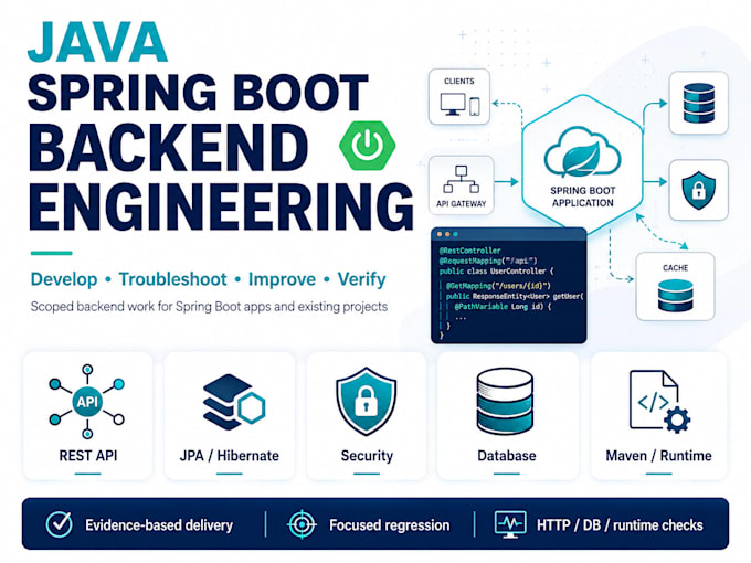 develop and troubleshoot java spring boot backends