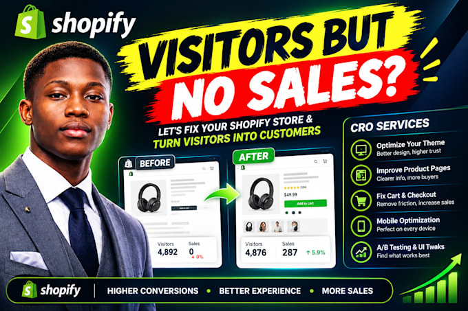 audit your shopify store cro to improve conversion rate and paid traffic ROI