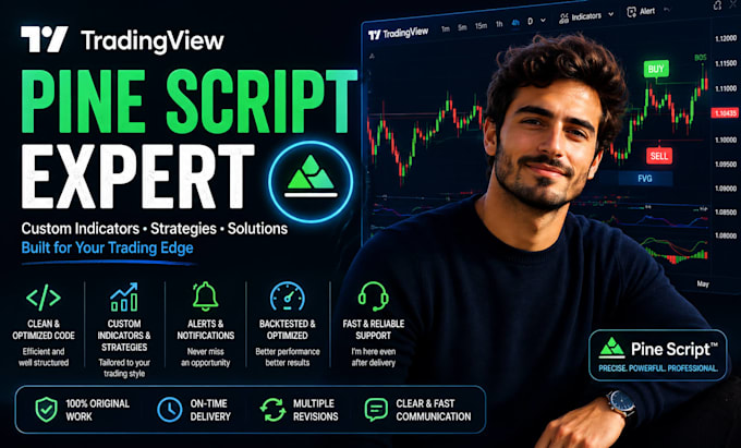 develop a custom tradingview pine script indicator or strategy