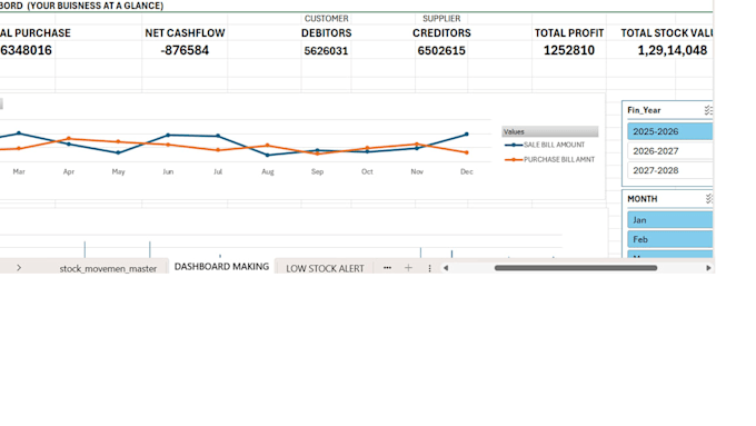 create excel dashboards using power query and pivot tables
