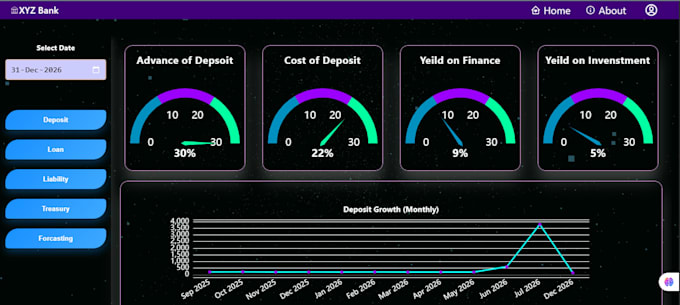 build a bi dashboard with react node and oracle db