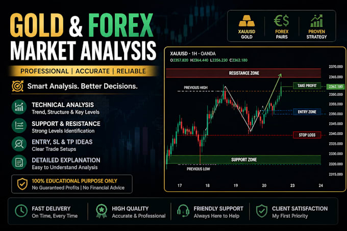 provide professional gold and forex market analysis