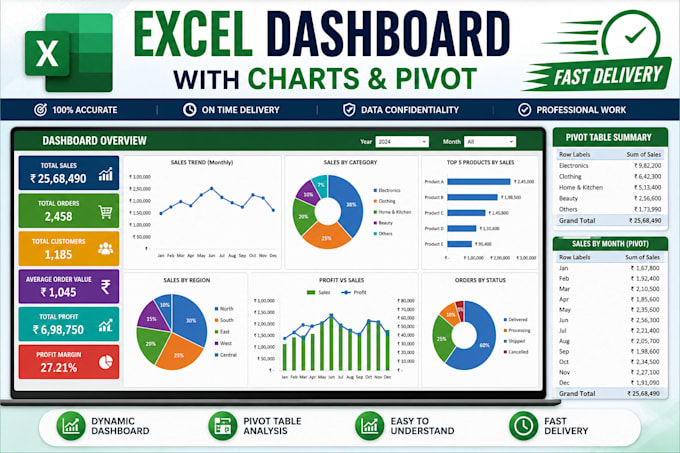 create excel dashboard with charts