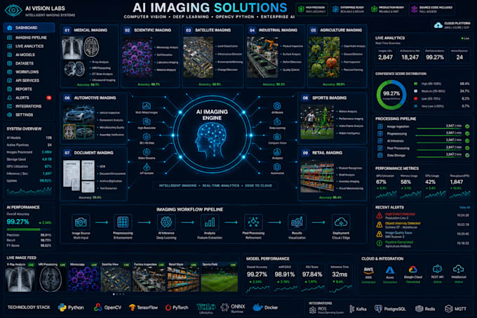 develop ai imaging, computer vision, opencv python, deep learning, yolo solution