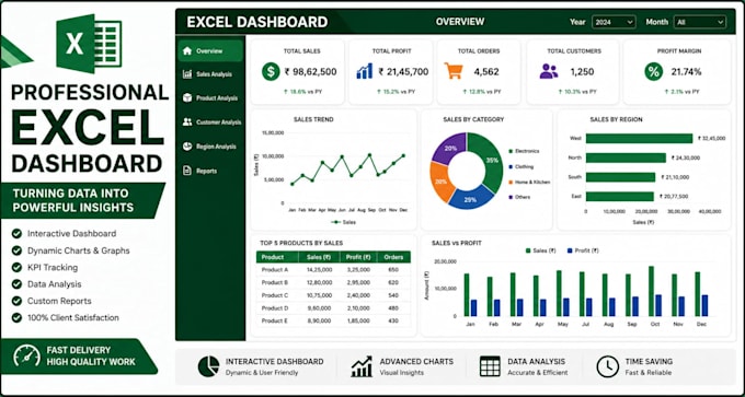 create interactive excel dashboards reports and chart