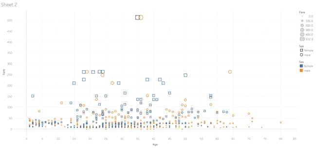 create a professional tableau data visualization for your business