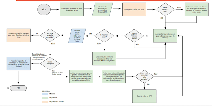 professional sop and process documentation for growing teams