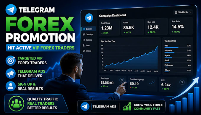 telegram forex promotion to hit active VIP forex traders, telegram ads, sign up