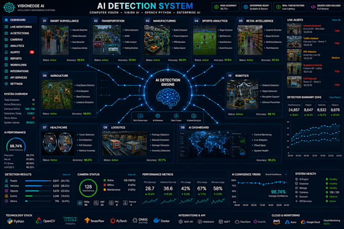 develop ai detection system, computer vision, opencv python, yolo and vision ai