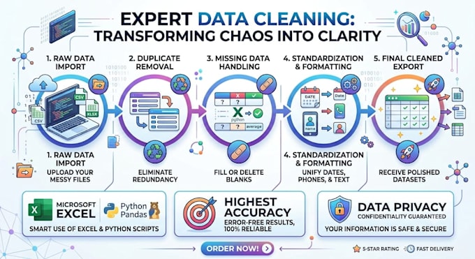 clean, format and organize your messy exel data