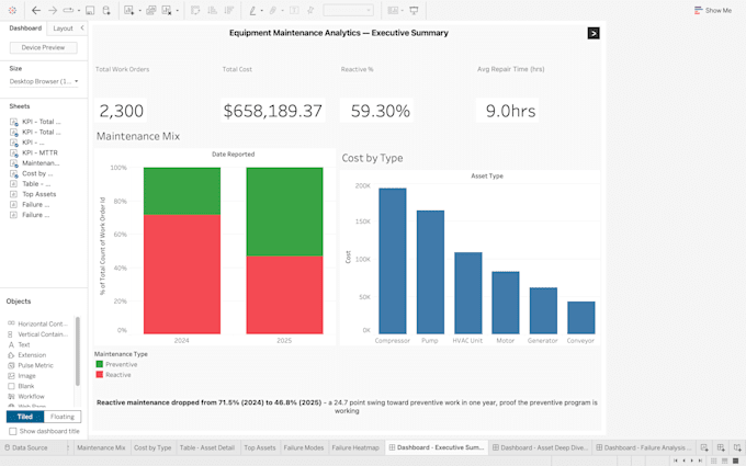 build a data visualization dashboard from your raw data