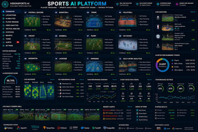 develop sports ai, computer vision, opencv python, yolo, sports player tracking