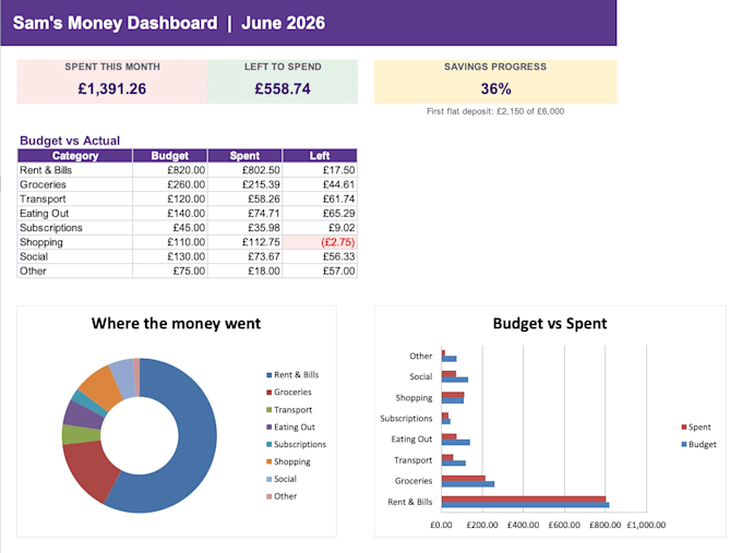 create an excel budget and savings tracker