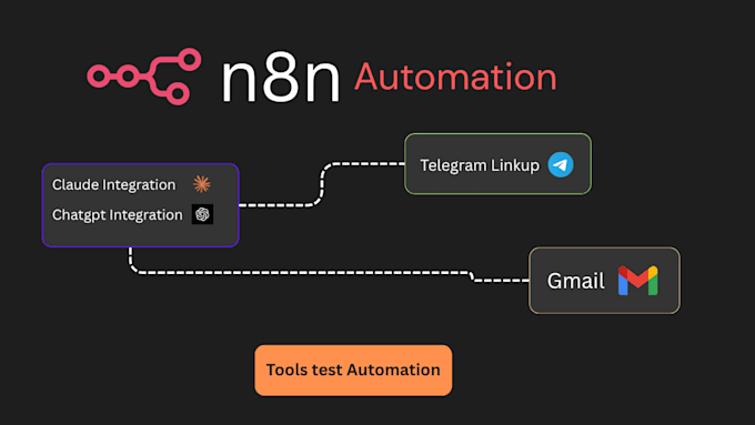 automate your workflow with n8n and zapier