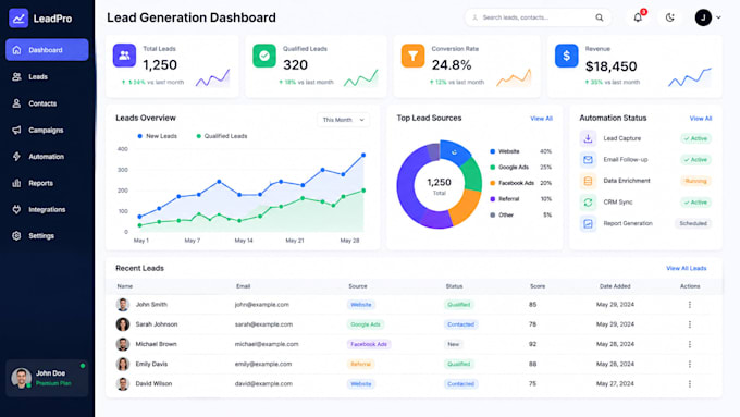 build ai lead generation systems with CRM dashboard