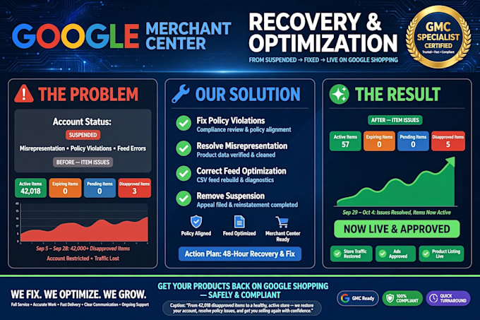 fix google merchant center misrepresentation issue, policy violation setup gmc