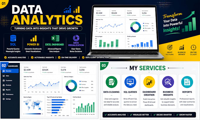 sql queries analyze data create excel report