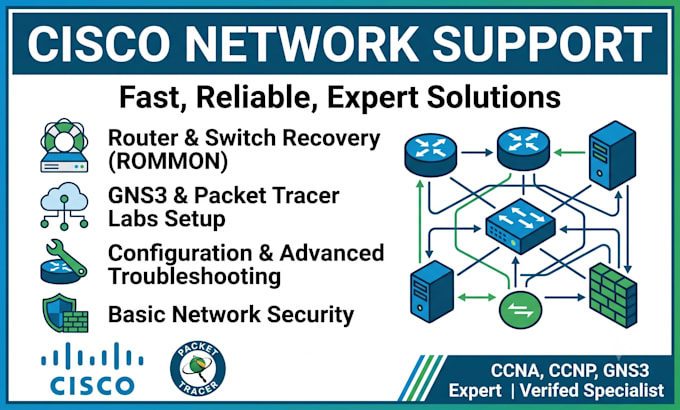 do cisco network configuration and troubleshooting