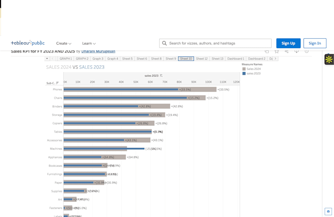 build a power bi or excel dashboard