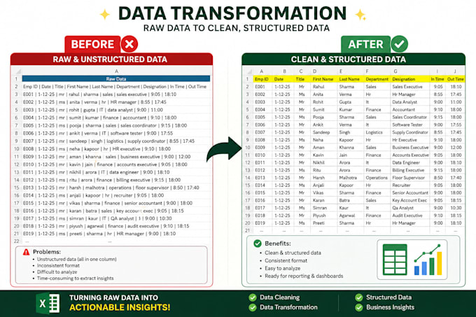 clean, organize, format and fix your microsoft excel data