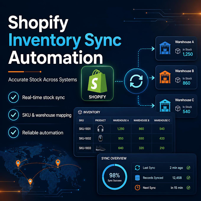 build automated shopify inventory and stock synchronization