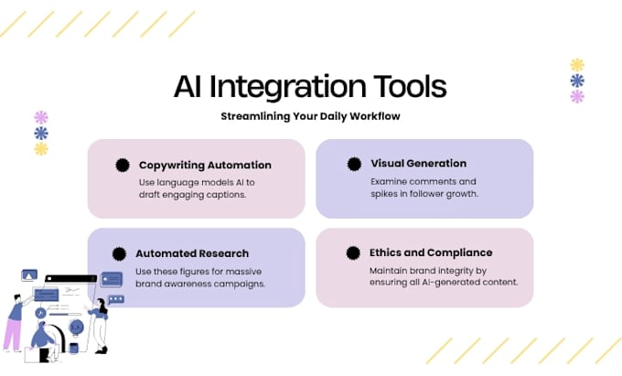 teach you ai development, API integration, and python