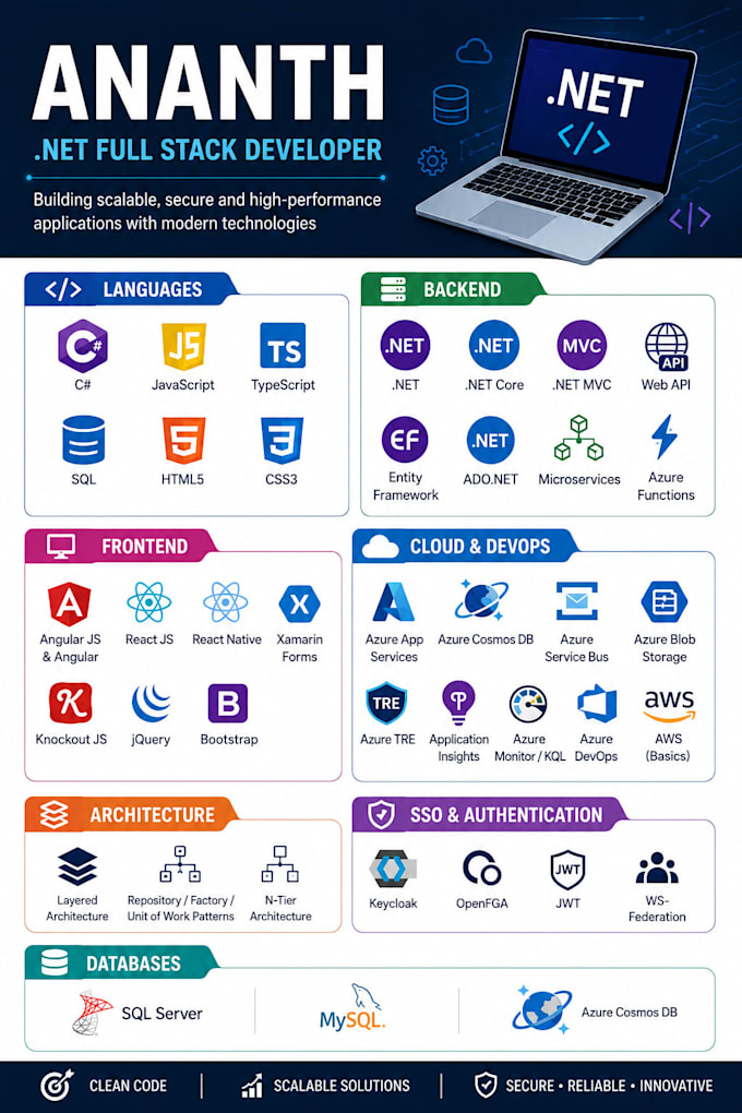 develop secure asp net core web apis with azure integration