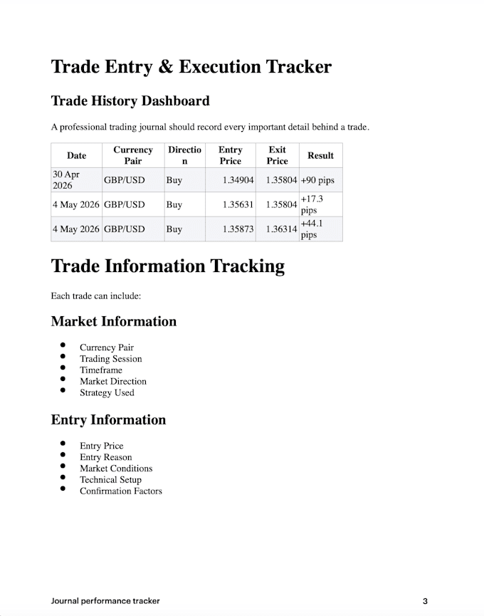create a forex trading journal and performance report