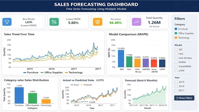 build dynamic power bi dashboard and excel data analysis