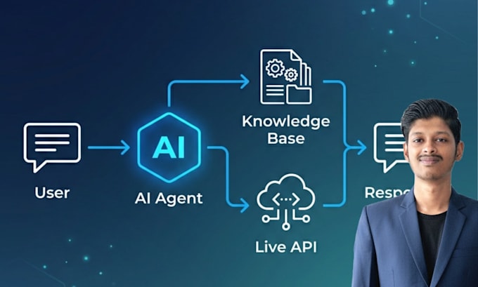 build a custom ai chatbot with live API and rag using flowise for your website