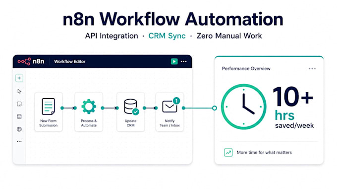 do n8n workflow automation to connect your apps and apis