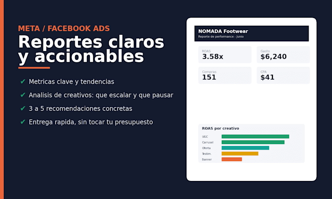 create a meta and facebook ads report with creative analysis