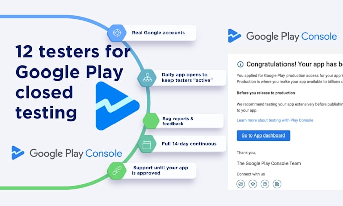 google play closed testing with 12 testers