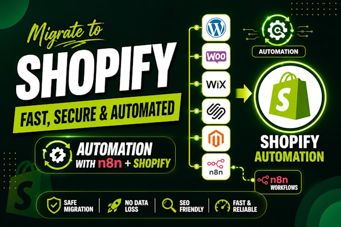 migrate wordpress to shopify, woocommerce to shopify automation or wix migration